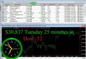 25-minutes-in-300x204 Tuesday October 17, 2023, Today Stock Market