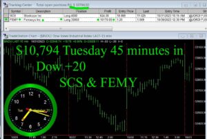 45-minutes-in-300x201 Tuesday October 31, 2023, Today Stock Market