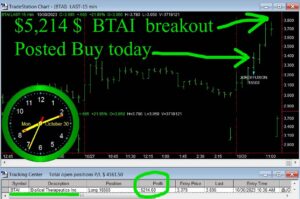 BTAI-300x199 Monday October 30, 2023, Today Stock Market