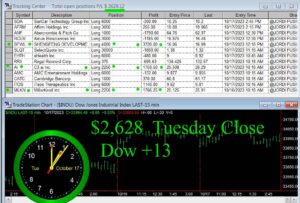 CLOSE-11-300x203 Tuesday October 17, 2023, Today Stock Market