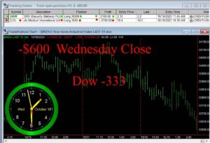 CLOSE-12-300x205 Wednesday October 18, 2023, Today Stock Market