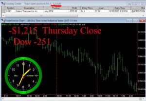 CLOSE-13-300x208 Thursday October 19, 2023, Today Stock Market