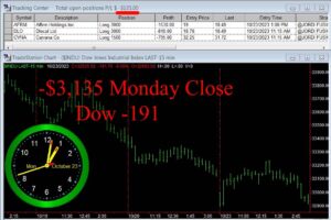 CLOSE-15-300x200 Monday October 23, 2023, Today Stock Market