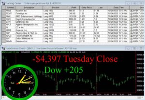 CLOSE-16-300x207 Tuesday October 24, 2023, Today Stock Market
