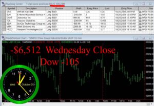 CLOSE-17-300x207 Wednesday October 25, 2023, Today Stock Market
