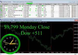 CLOSE-20-300x213 Monday October 30, 2023, Today Stock Market