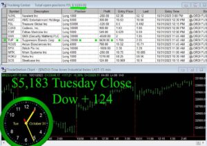 CLOSE-21-300x212 Tuesday October 31, 2023, Today Stock Market