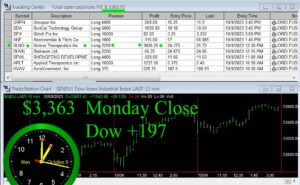 CLOSE-5-300x185 Monday October 9, 2023, Today Stock Market