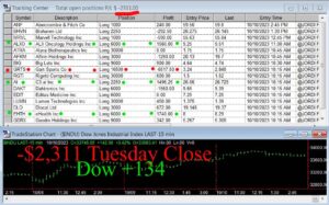 CLOSE-6-300x187 Tuesday October 10, 2023, Today Stock Market