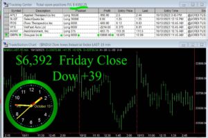 CLOSE-9-300x199 Friday October 13, 2023, Today Stock Market