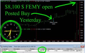 FEMY-300x187 Tuesday October 31, 2023, Today Stock Market