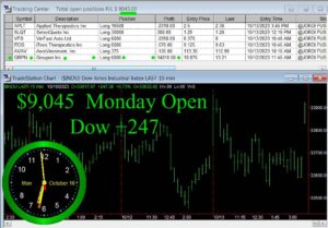 OPEN-10-300x209 Monday October 16, 2023, Today Stock Market