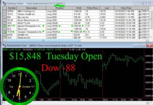OPEN-11-300x206 Tuesday October 17, 2023, Today Stock Market