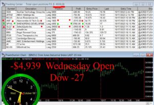OPEN-12-300x206 Wednesday October 18, 2023, Today Stock Market
