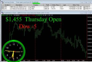 OPEN-13-300x202 Thursday October 19, 2023, Today Stock Market