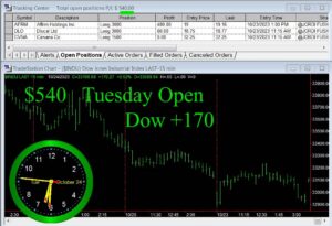 OPEN-16-300x205 Tuesday October 24, 2023, Today Stock Market