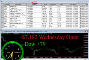 OPEN-17-300x202 Wednesday October 25, 2023, Today Stock Market