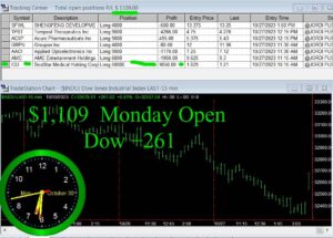 OPEN-20-300x215 Monday October 30, 2023, Today Stock Market