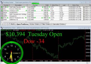 OPEN-21-300x212 Tuesday October 31, 2023, Today Stock Market
