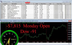 OPEN-5-300x188 Monday October 9, 2023, Today Stock Market