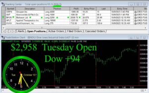 OPEN-6-300x188 Tuesday October 10, 2023, Today Stock Market