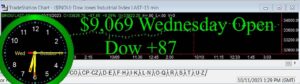 OPEN-7-300x84 Wednesday October 11, 2023, Today Stock Market