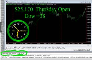 OPEN-8-300x198 Thursday October 12, 2023, Today Stock Market