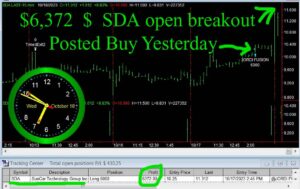 SDA-300x189 Wednesday October 18, 2023, Today Stock Market