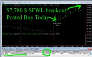 SFWL-300x185 Thursday October 12, 2023, Today Stock Market