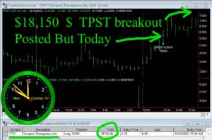 TPST-300x198 Monday October 16, 2023, Today Stock Market