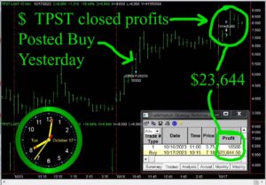 TPST2-300x208 Tuesday October 17, 2023, Today Stock Market