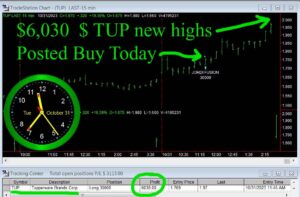 TUP-1-300x197 Tuesday October 31, 2023, Today Stock Market