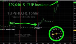 TUP-300x176 Wednesday October 11, 2023, Today Stock Market