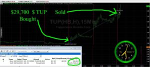 TUP2-300x134 Thursday October 12, 2023, Today Stock Market