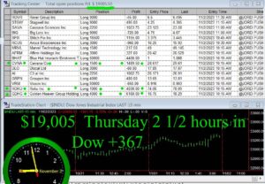 2-and-a-half-hours-in-300x208 Thursday November 2, 2023,Today Stock Market