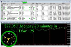 20-minutes-in-1-300x200 Monday November 20, 2023, Today Stock Market
