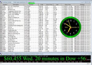 20-minutes-in-300x214 Wednesday November 15, 2023, Today Stock Market