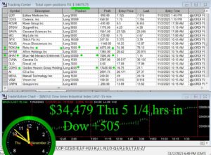 5-1-4-hours-in-300x221 Thursday November 2, 2023,Today Stock Market
