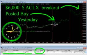 ACLX-300x192 Wednesday November 15, 2023, Today Stock Market