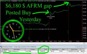 AFRM-300x185 Friday November 3, 2023, Today Stock Market
