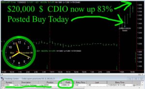 CDIO-2-300x184 Monday November 20, 2023, Today Stock Market