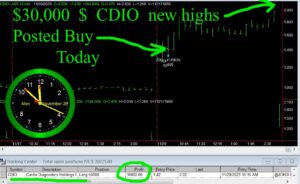 CDIO-3-300x184 Monday November 20, 2023, Today Stock Market