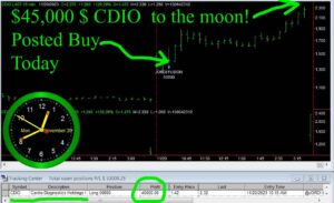 CDIO-4-300x183 Monday November 20, 2023, Today Stock Market