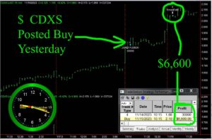 CDXS-1-300x197 Wednesday November 15, 2023, Today Stock Market