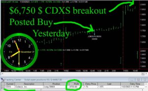CDXS-300x186 Friday November 3, 2023, Today Stock Market