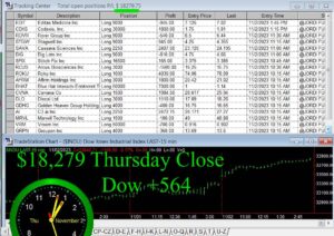 CLOSE-1-300x212 Thursday November 2, 2023,Today Stock Market