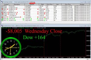 CLOSE-10-300x199 Wednesday November 15, 2023, Today Stock Market