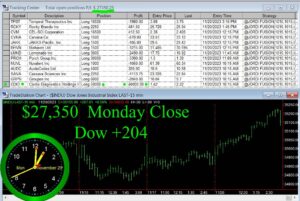 CLOSE-13-300x201 Monday November 20, 2023, Today Stock Market