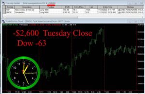CLOSE-14-300x194 Tuesday November 21, 2023 , Today Stock Market