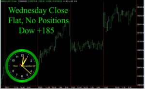 CLOSE-15-300x184 Wednesday November 22, 2023 , Today Stock Market